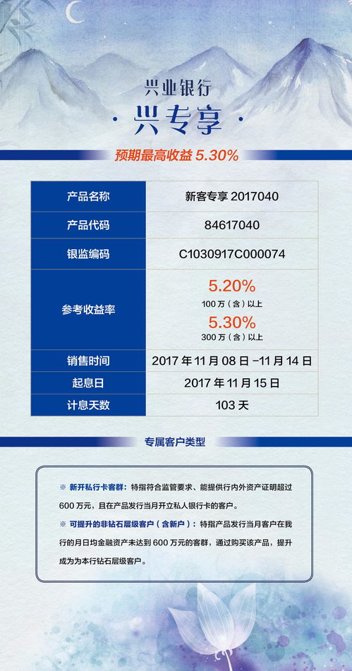 融匯暖陽 103天預期最高5.30%私行專屬產品，為您驅散投資寒冬