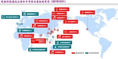 聞泰科技 ODM與半導體雙輪驅動，乘新能源汽車與國產替代東風，以技術開發助力騰飛