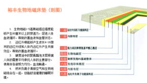 泰安市裕豐科技 融合計算機技術開發，引領健康寢具新篇章