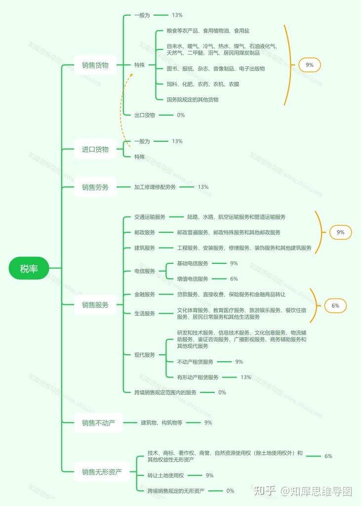 《稅率》與報紙出版 利益交織下的規范與挑戰